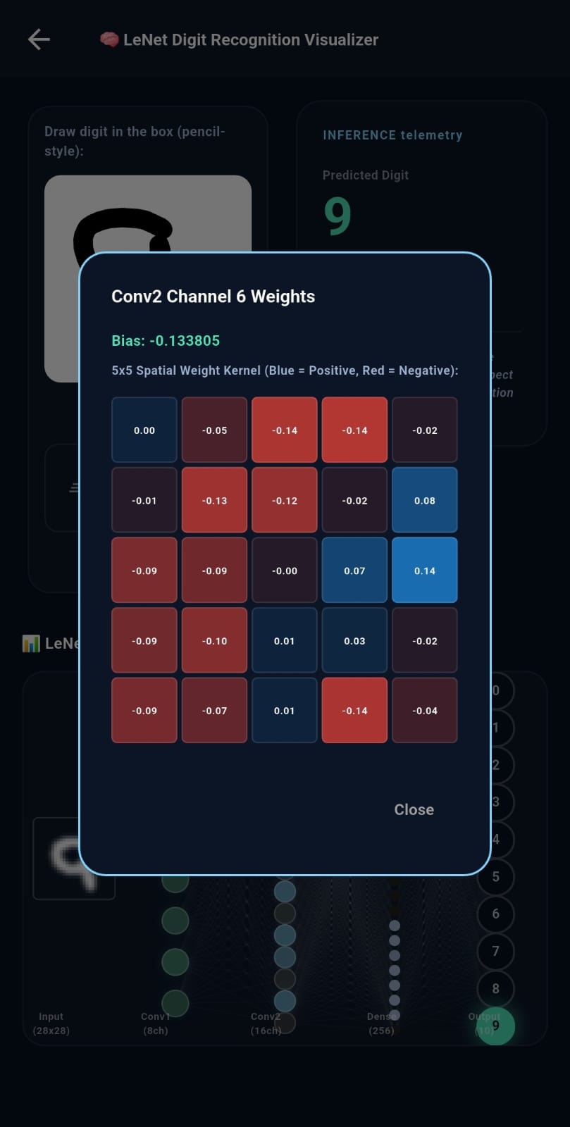 weight visualization of conv layer