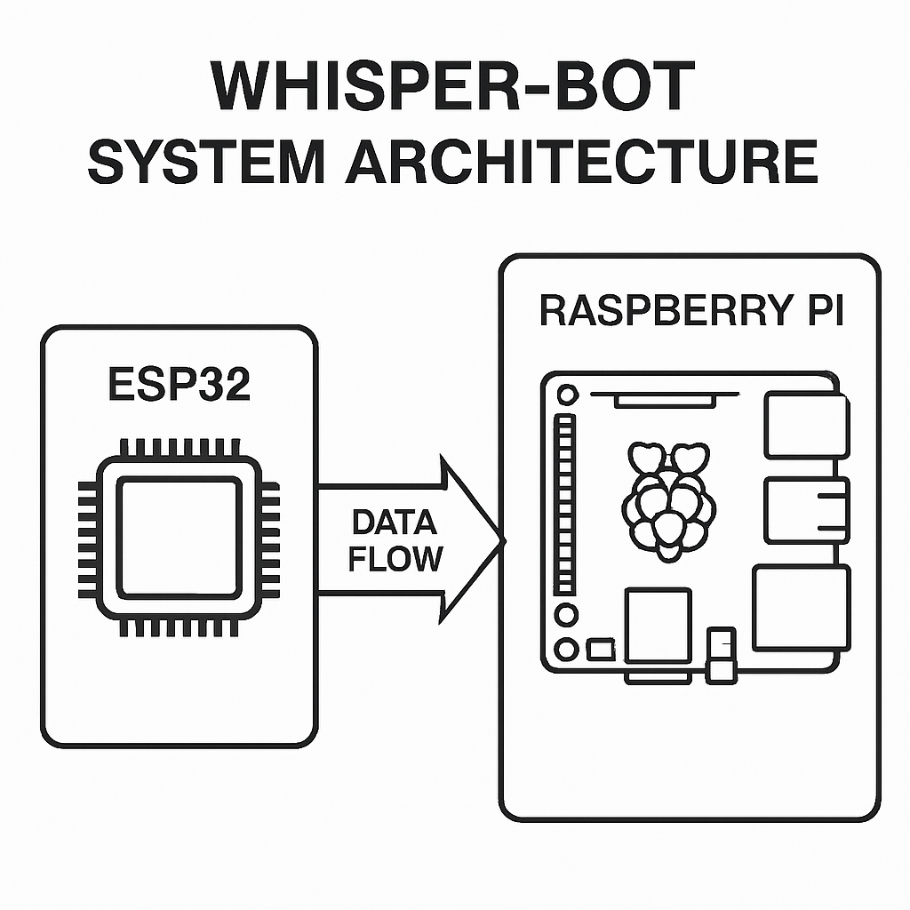 System Architecture